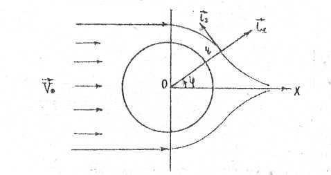 определение поля скоростей за прямым круговым цилиндром бесконечной длины