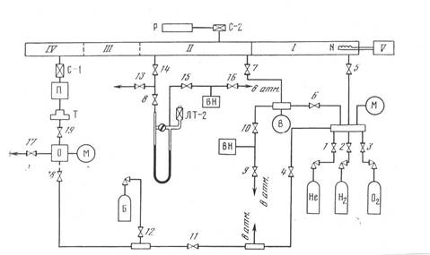 Принципиальная схема трактов вакуумирования и заполнения камер ударной трубы