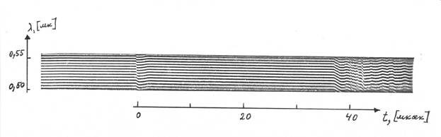 Интерферограмма, полученная при распространении ударной волны в аргоне