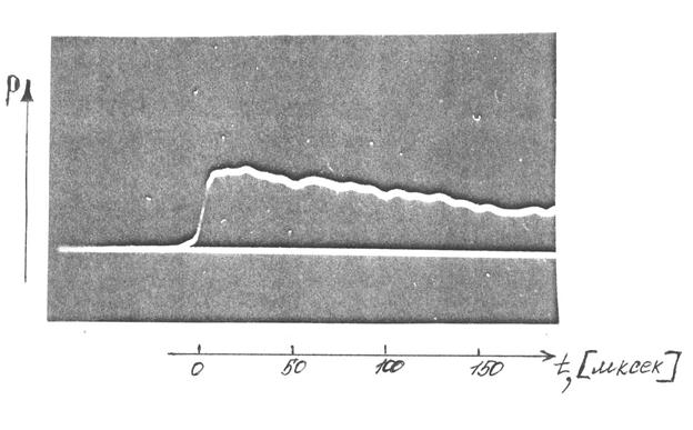 типичная осциллограмма импульса давления в аргоне за отраженной ударной волной